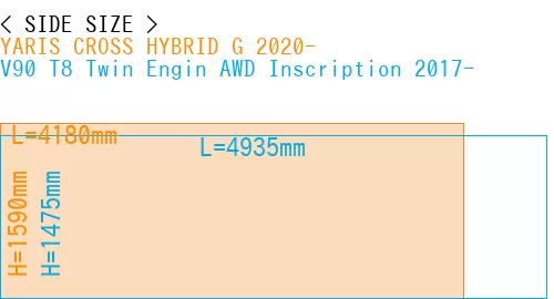 #YARIS CROSS HYBRID G 2020- + V90 T8 Twin Engin AWD Inscription 2017-